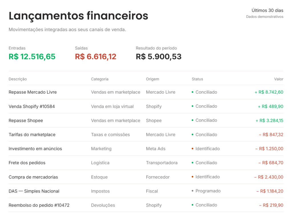 Gestão financeira para e-commerce com receitas, comissões, taxas e despesas na KONTABI.