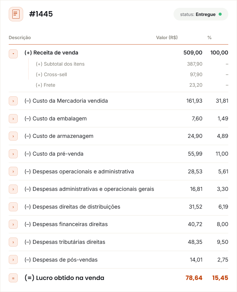 Tela da KONTABI. com faturamento, custos e lucro real por pedido de e-commerce